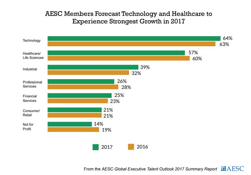 AESC Global Executive Outlook Report