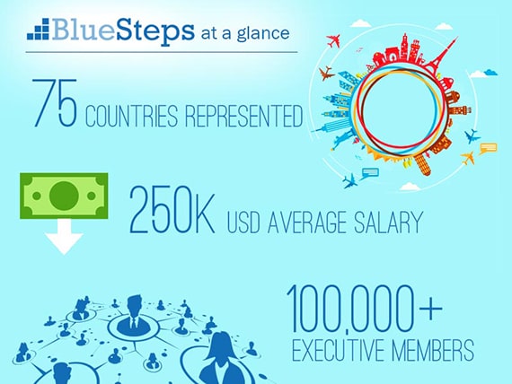 BlueSteps at a Glance