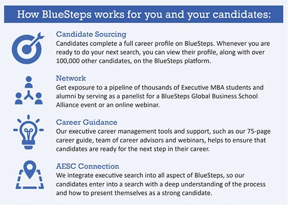 How BlueSteps Works