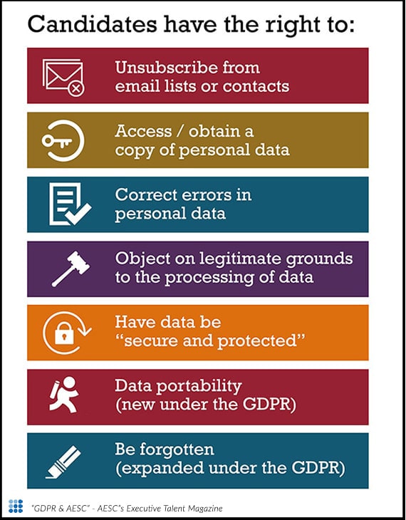 Candidate Rights & GDPR