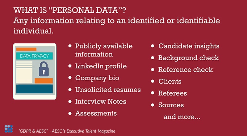 What is Personal Data?