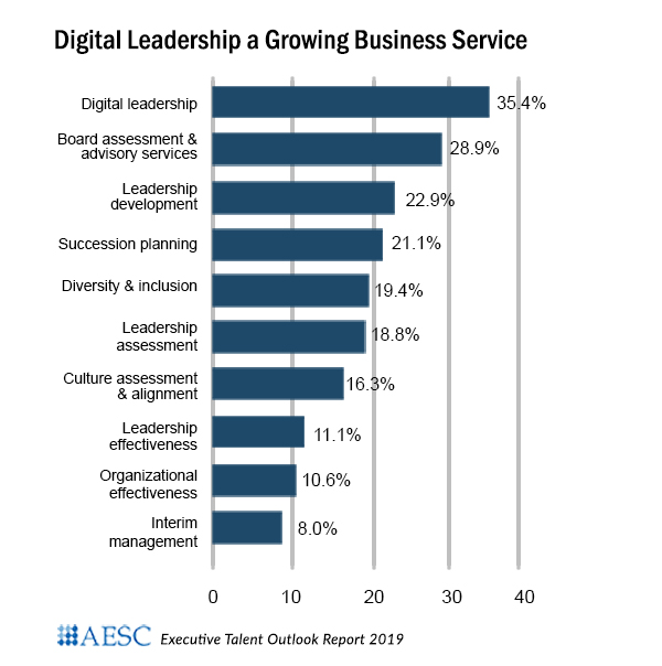 Digital Leadership AESC Outlook Report 2019