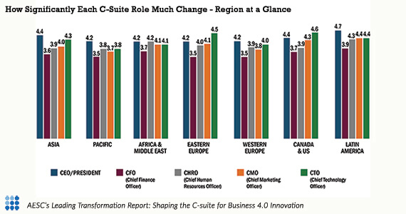 AESC Leading Transformation