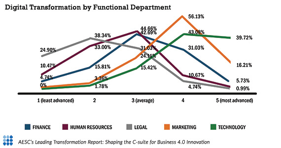 AESC Leading Transformation