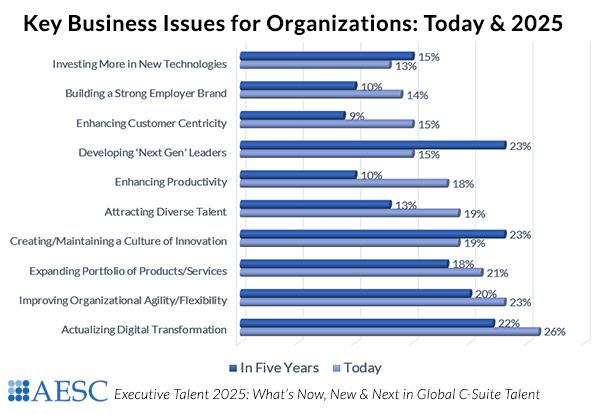 Key Business Issues