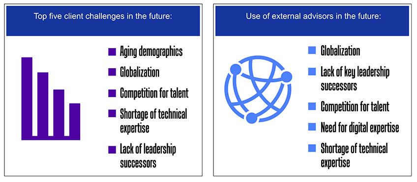 Leadership During the Fourth Industrial Revolution