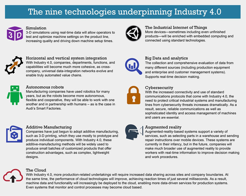 Leadership During the Fourth Industrial Revolution