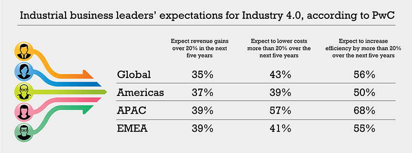 Leadership During the Fourth Industrial Revolution