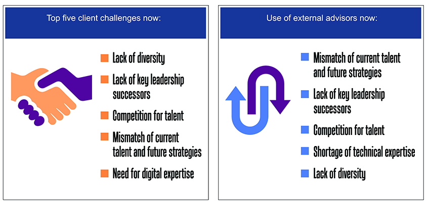 Leadership During the Fourth Industrial Revolution