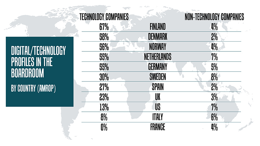 NextGen CIOs and CISOs