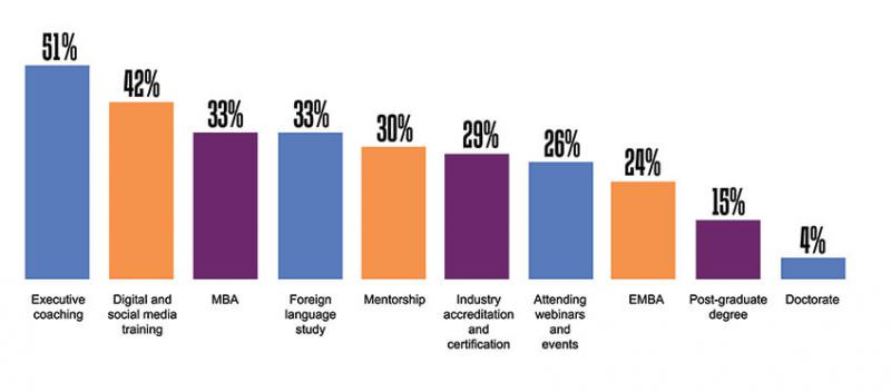 Candidates Trust Executive Search Consultants