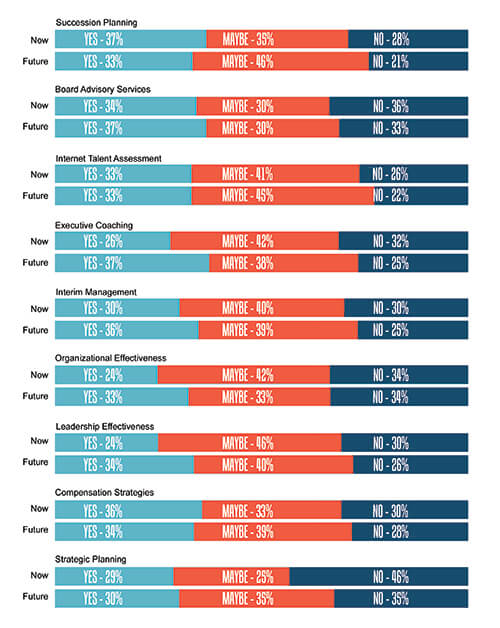 Top Challenges for C-Suite Leaders