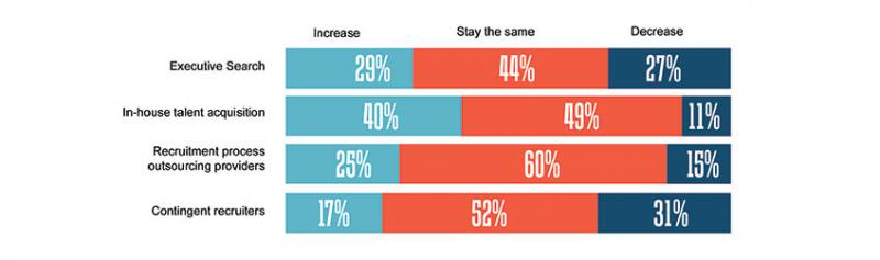 Top Challenges for C-Suite Leaders