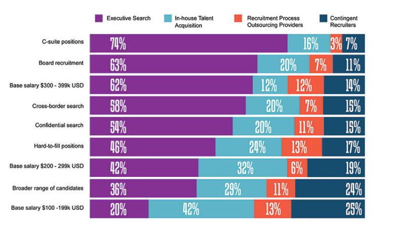 Top Challenges for C-Suite Leaders