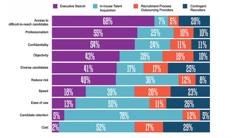 Top Challenges for C-Suite Leaders