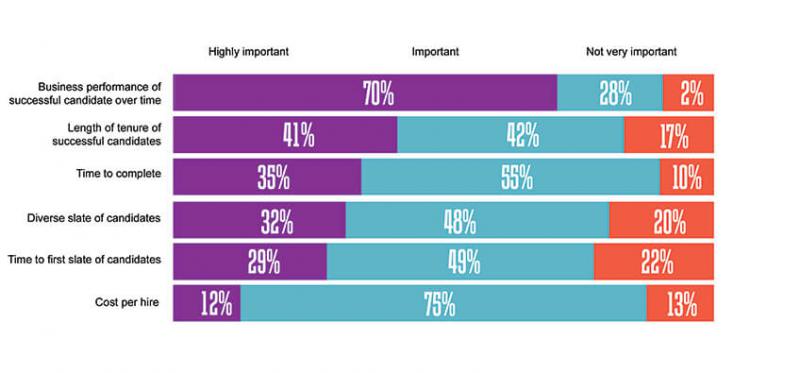 Top Challenges for C-Suite Leaders