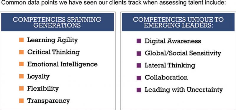 The New School Approach to Assessing Emerging Leaders