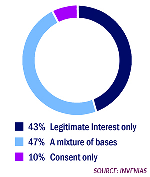 Preparing for the GDPR